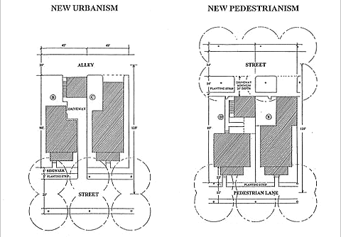 comparison