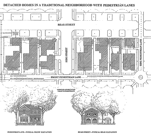 comparison