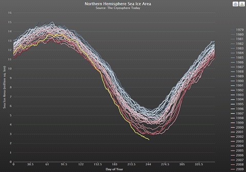 Arctic Sea Ice Extent, 2 September 2012